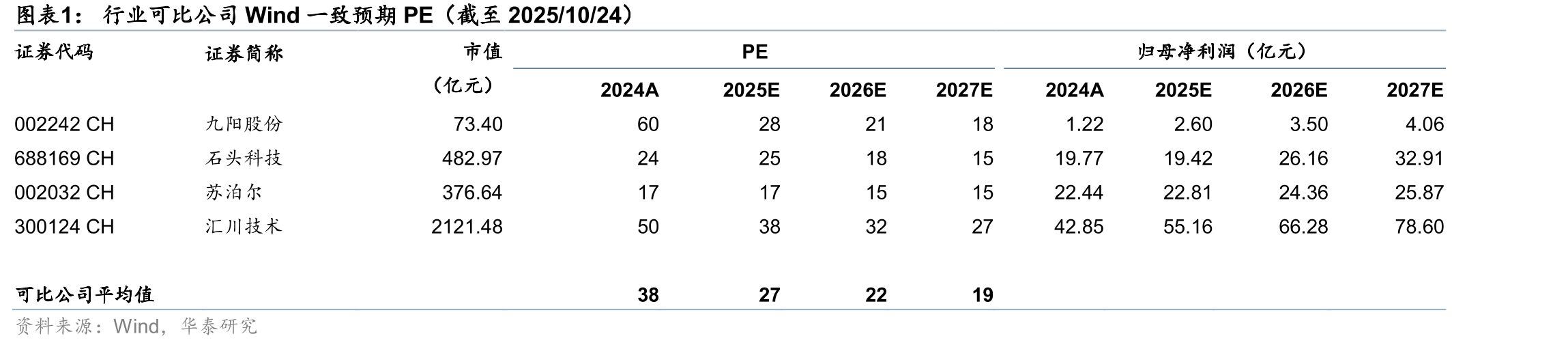 科沃斯2020年以来收入及同比变化情况_第4页