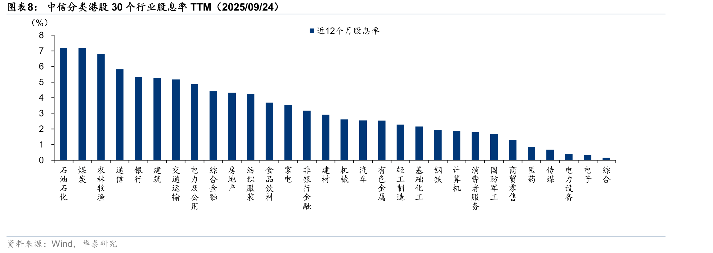 汇丰控股分业务板块ROTE：中国香港地区明显更高_第4页