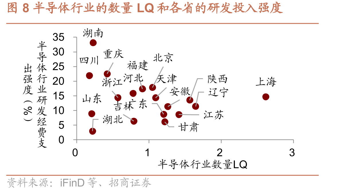 图32019年66个国家级战略性新兴产业集群分布_第3页