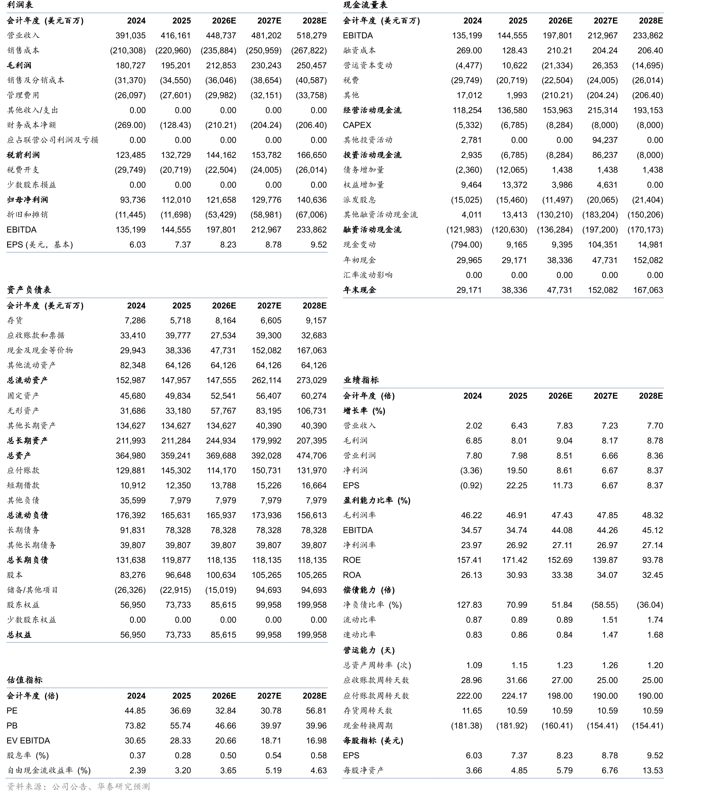 苹果(Apple)PB-Bands_第2页