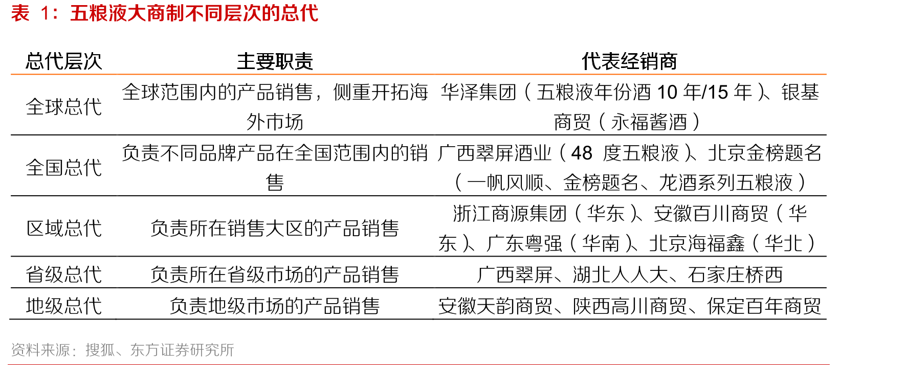 18年来今世缘国缘四开/对开的累计提价（元/瓶）_第3页