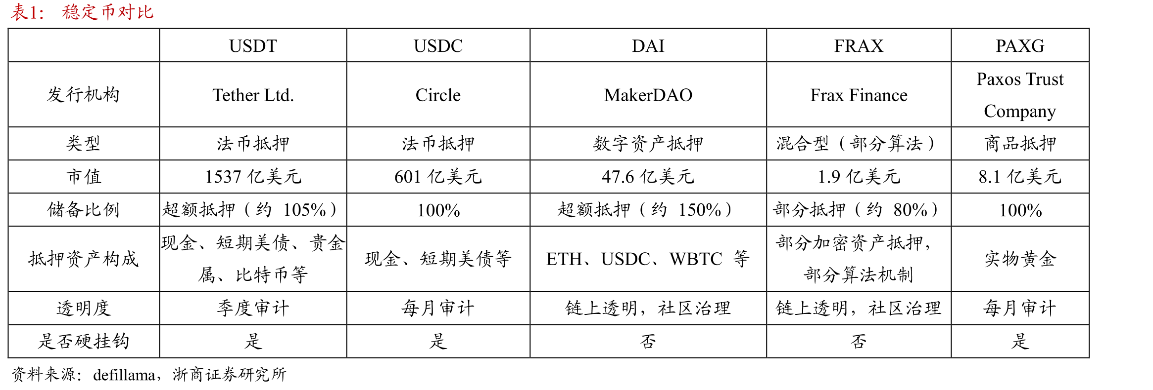 数字货币是2024年大选的重要贡献者_第2页