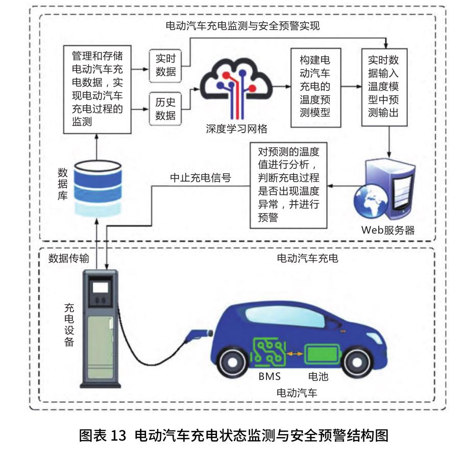 图表6换电模式与超快充模式对比_第3页