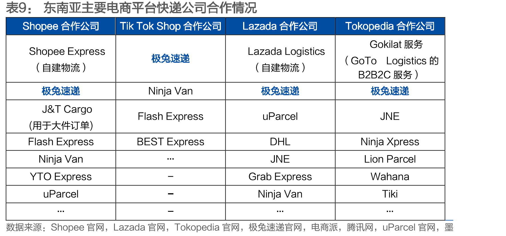 Shopee发展及市场拓展历程_第2页