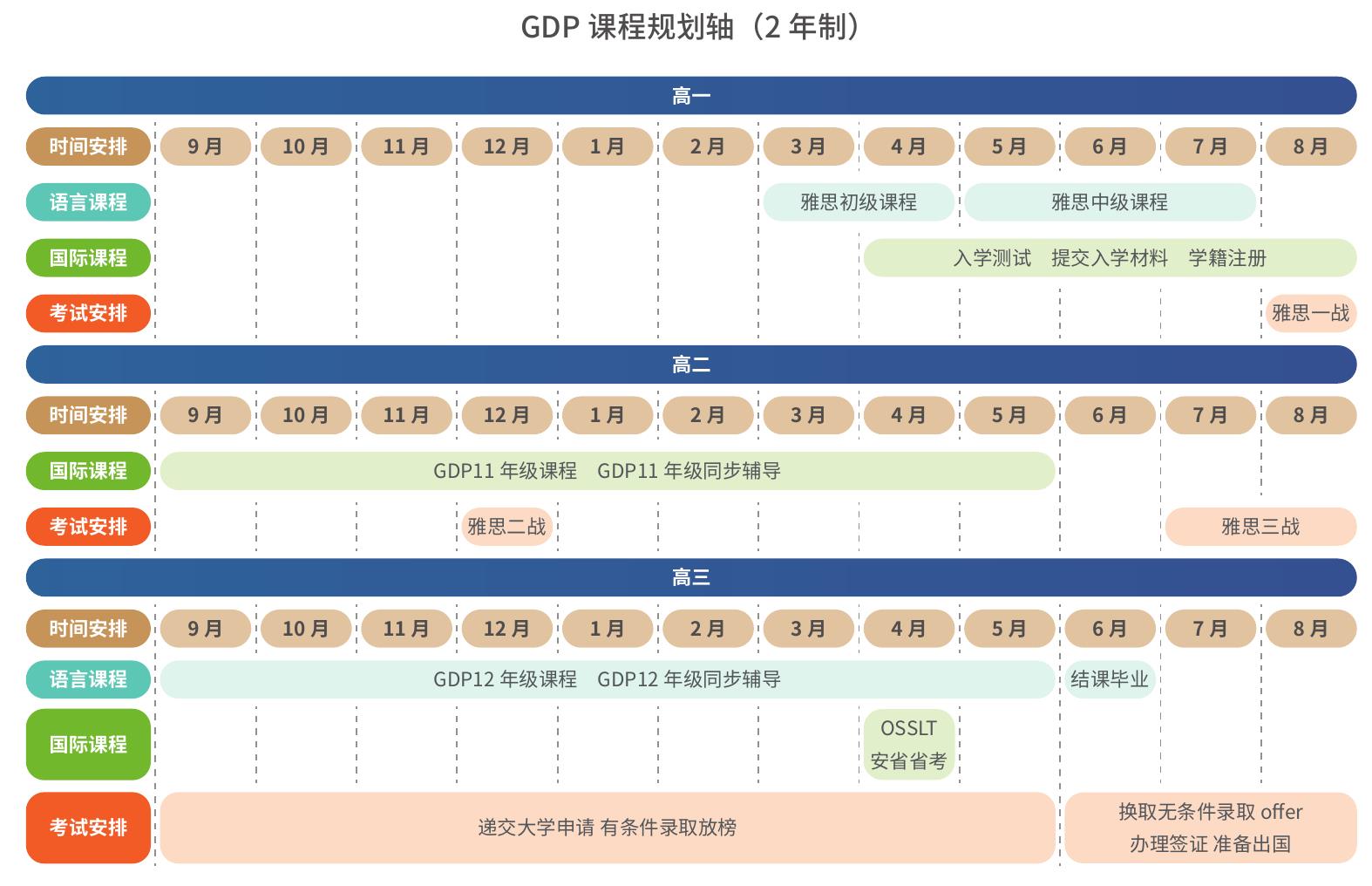 2020年~2024年加拿大本科申请一专业大类占比_第4页