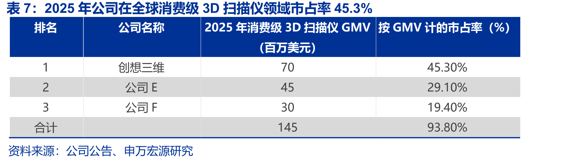 预计2026E–2030E全球3D打印产业市场规_第4页