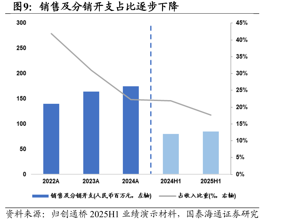 中美出血性脑卒中神介器械市场规模(亿美元)_第4页