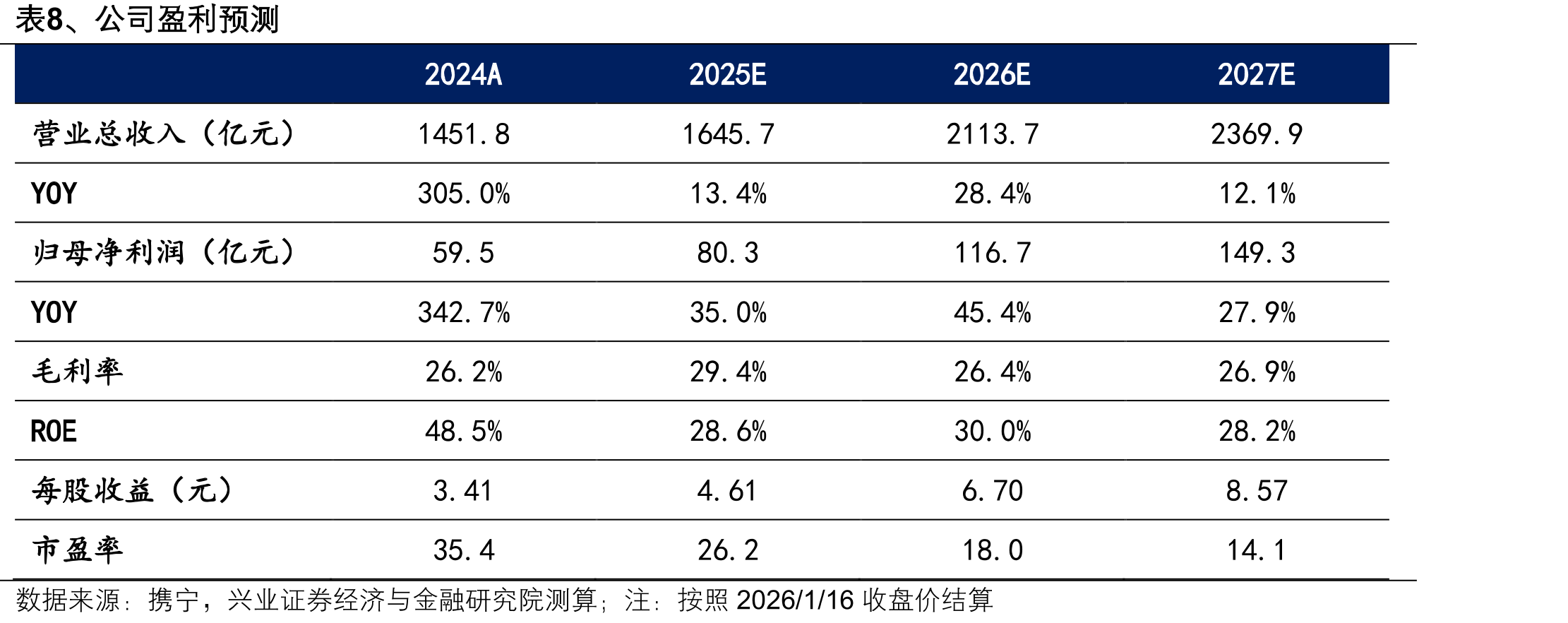 图15、M7、M8、M9首批车主家庭情况_第3页