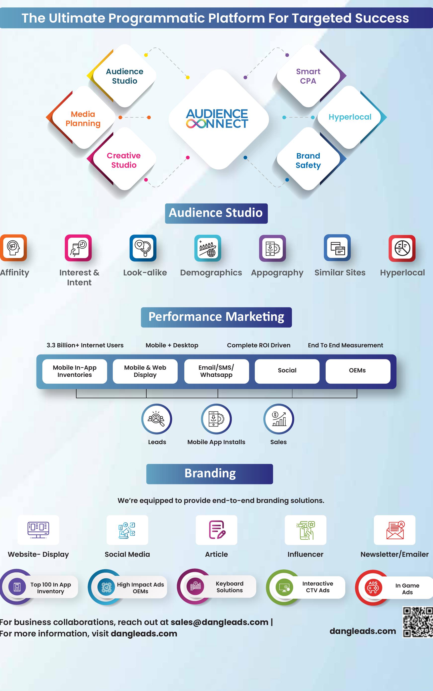 DIGITAL MEDIA SPENDS ACROSS INDUSTRY VERTICALS (₹ CRORE)_第2页