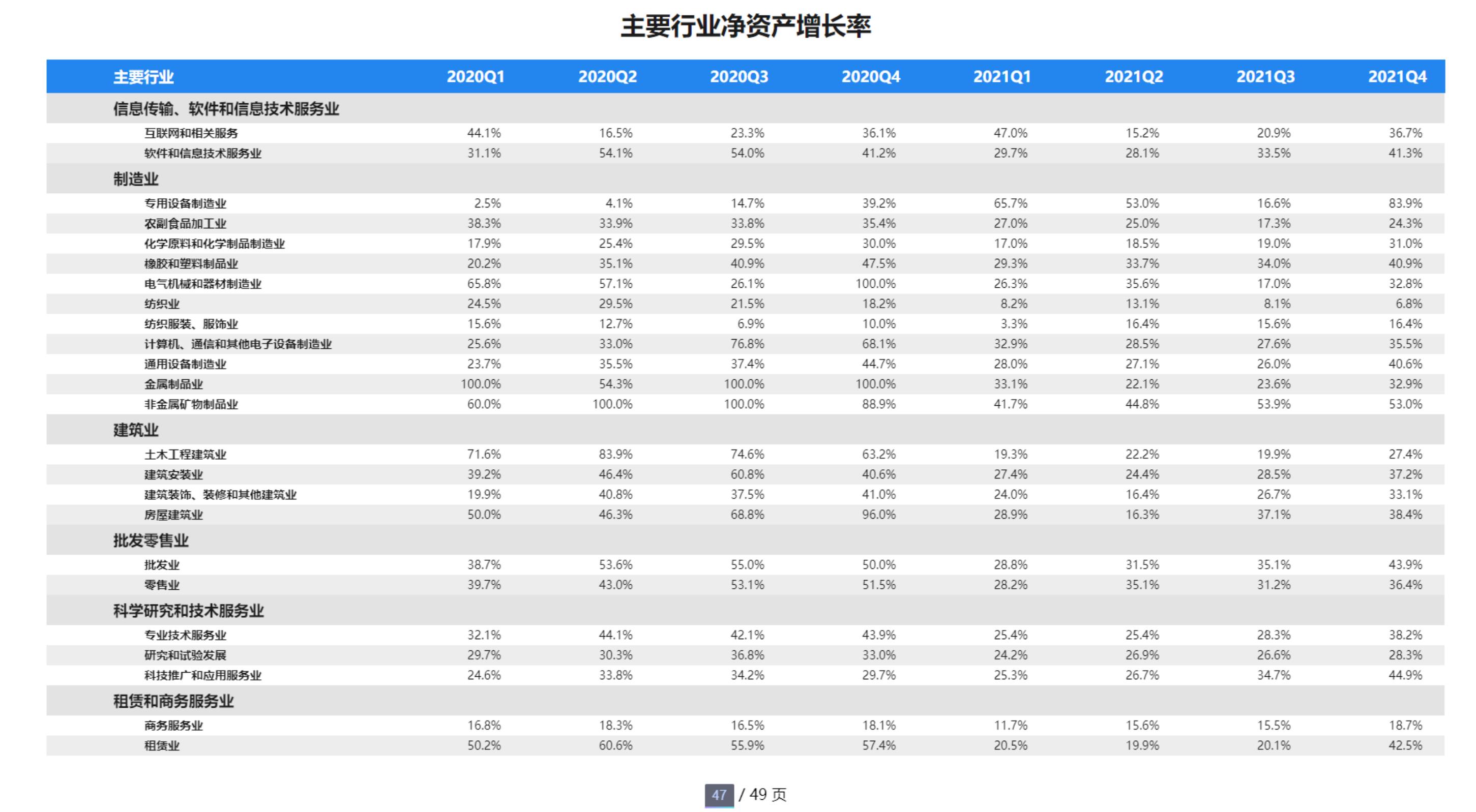 2020-2021小微企业主要地区创新能力趋势_第3页