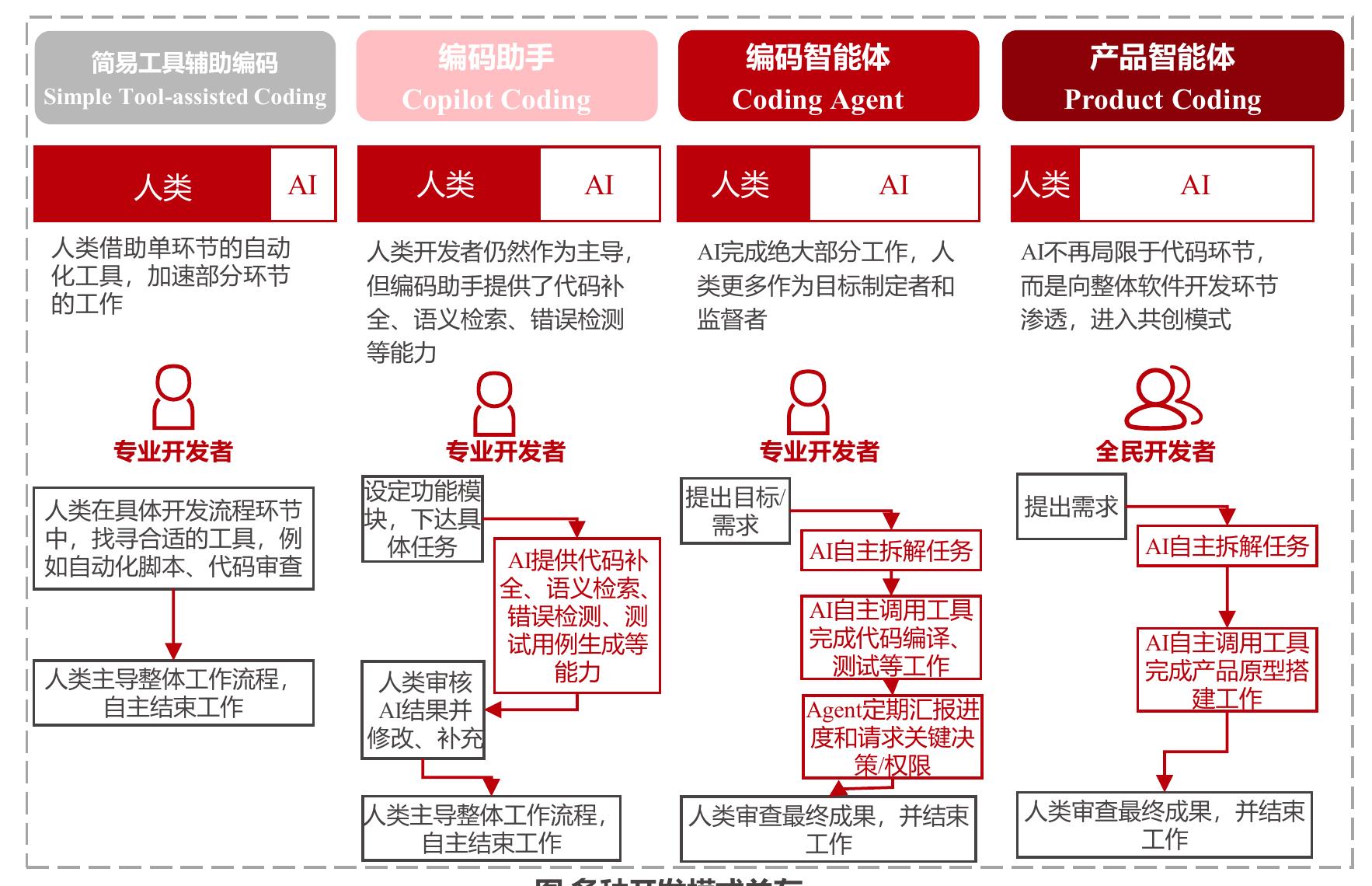 图2023年1月至2025年7月关键Agent架构发布情况_第3页