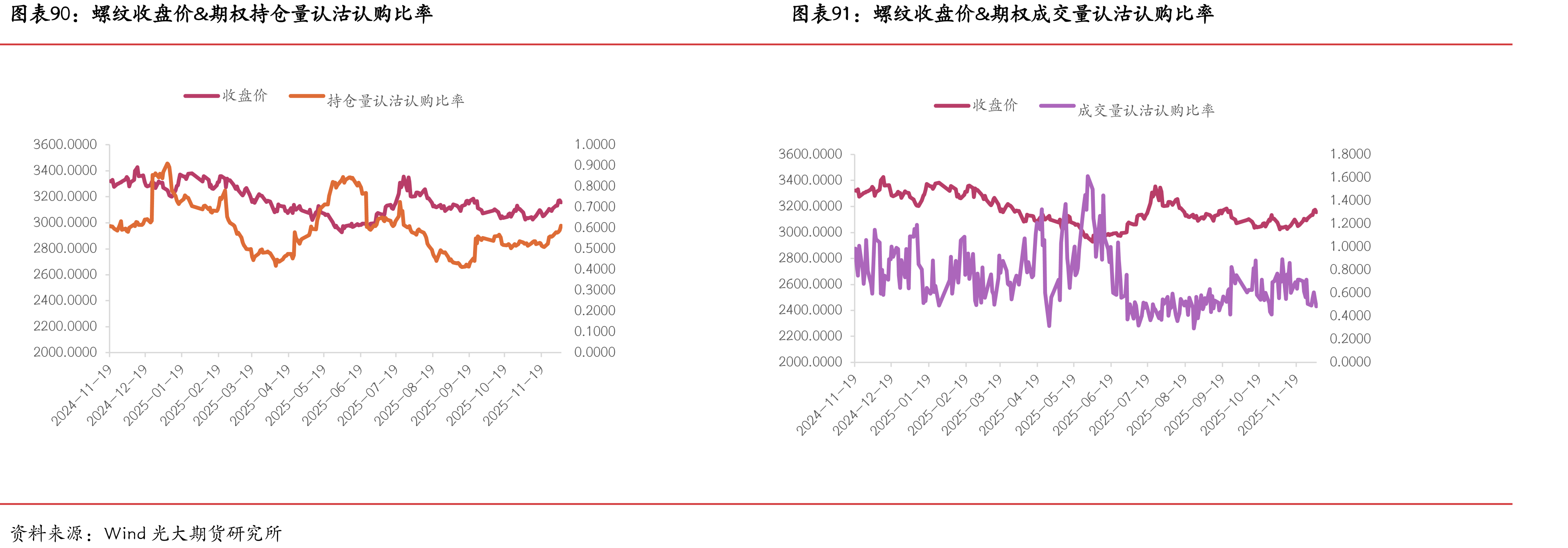 疏港量（单位：万吨/天）_第2页