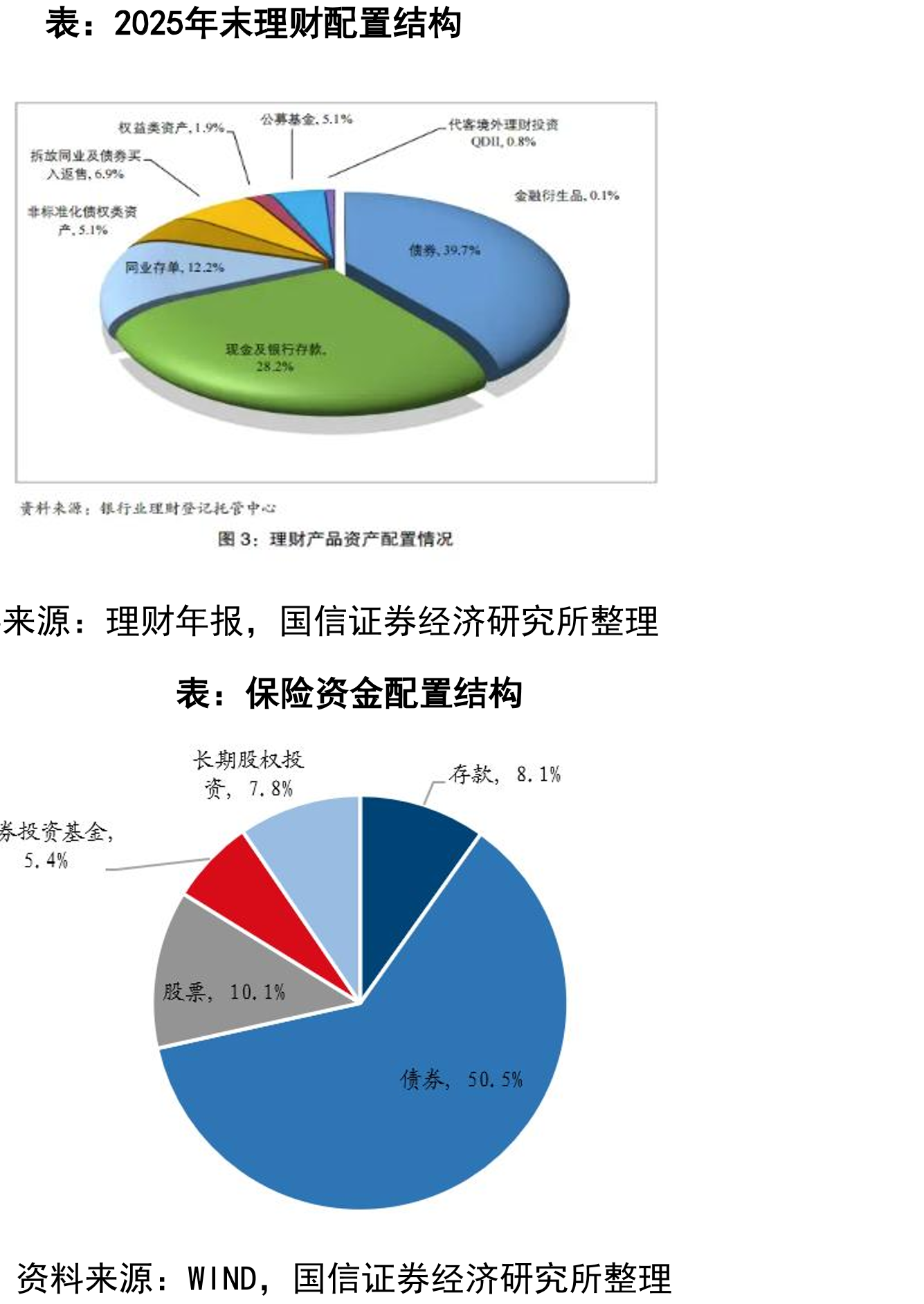 国股行3个月票据直贴利率均值与信贷相关性_第5页