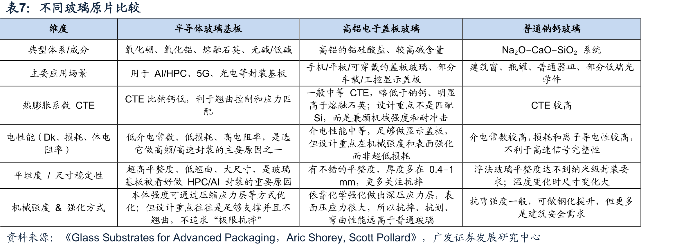 各省节能建筑政策梳理_第4页