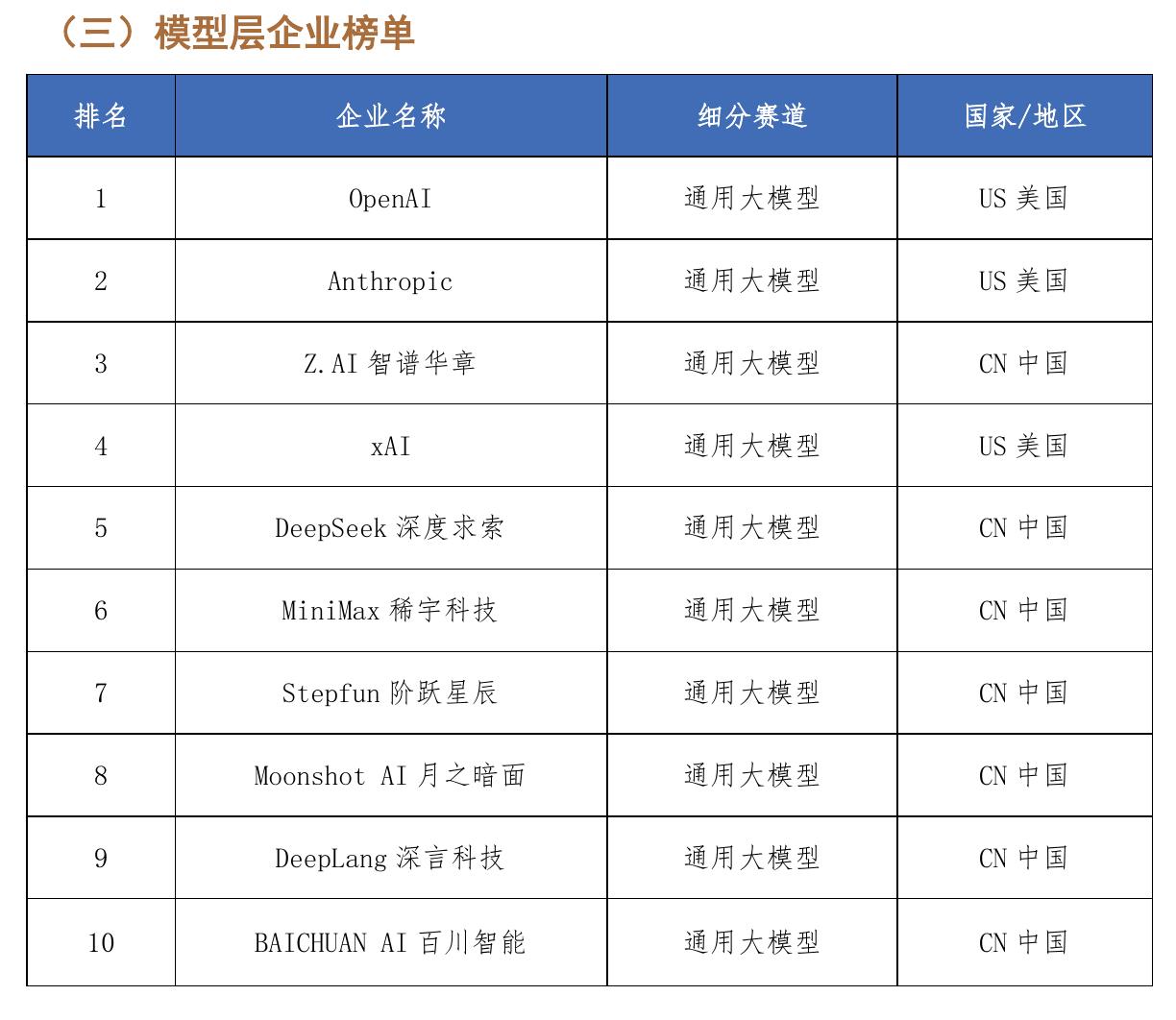 图4-2中国人工智能企业区域分布图_第4页