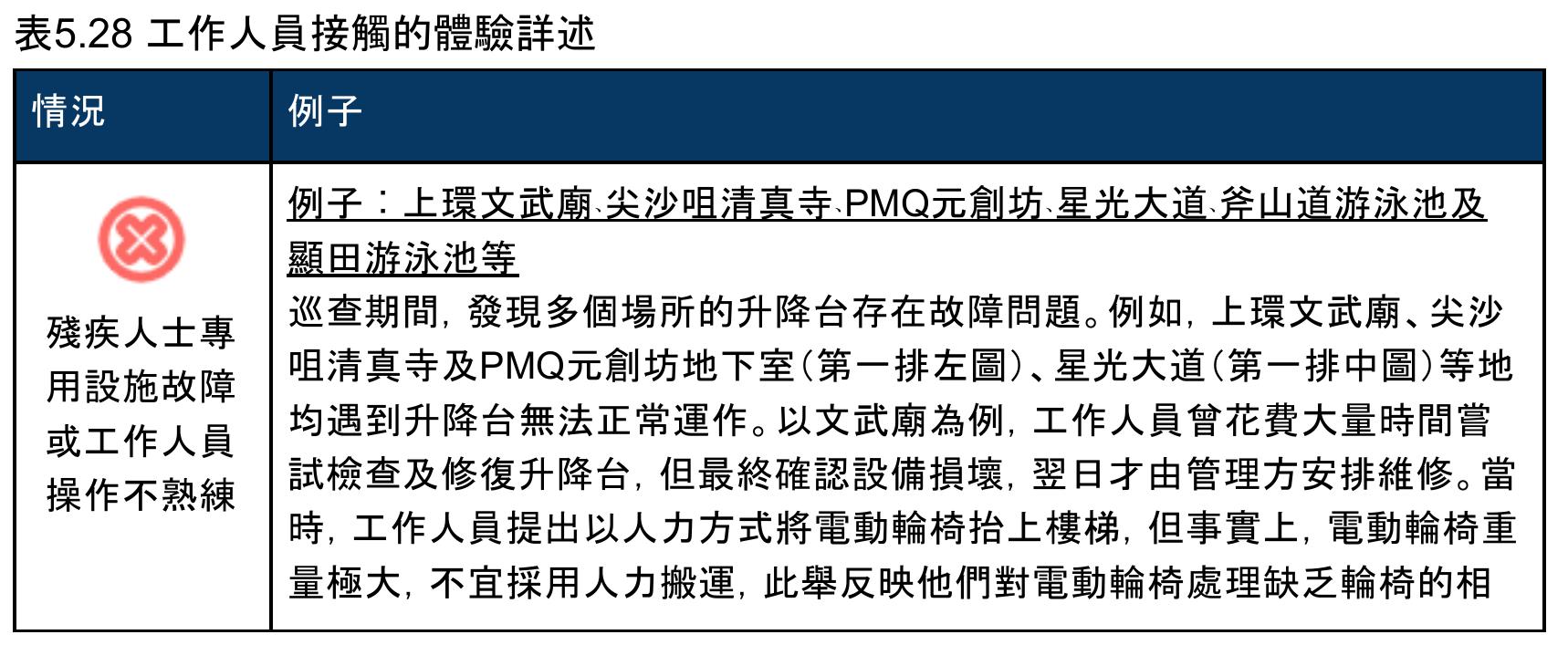 圖4.5参與文體旅活動遇到各種障的率(N=173)_第2页