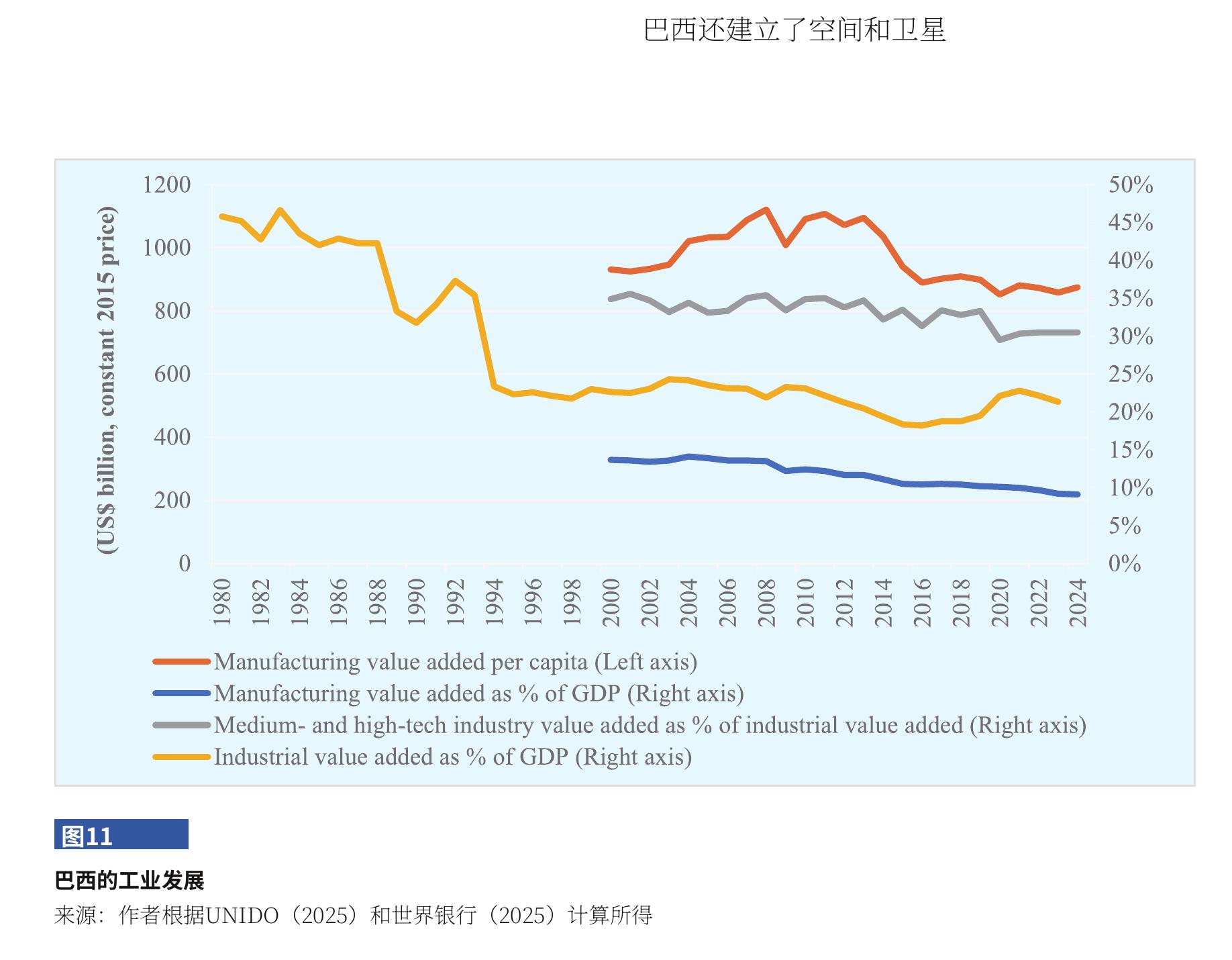 图10 肯尼亚农业、工业和服务部门的产出和就业份额_第2页