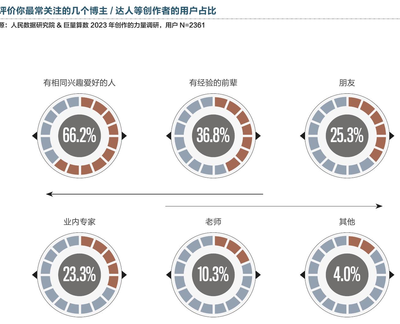 2022创作者内容变现的主要收益来源_第4页
