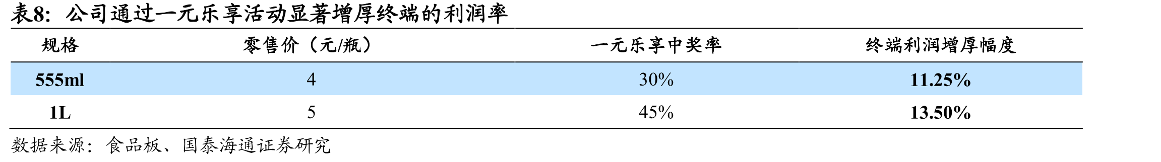 以销量计算，2024年东鹏特饮在能量饮料行业市占率遥遥领先_第3页