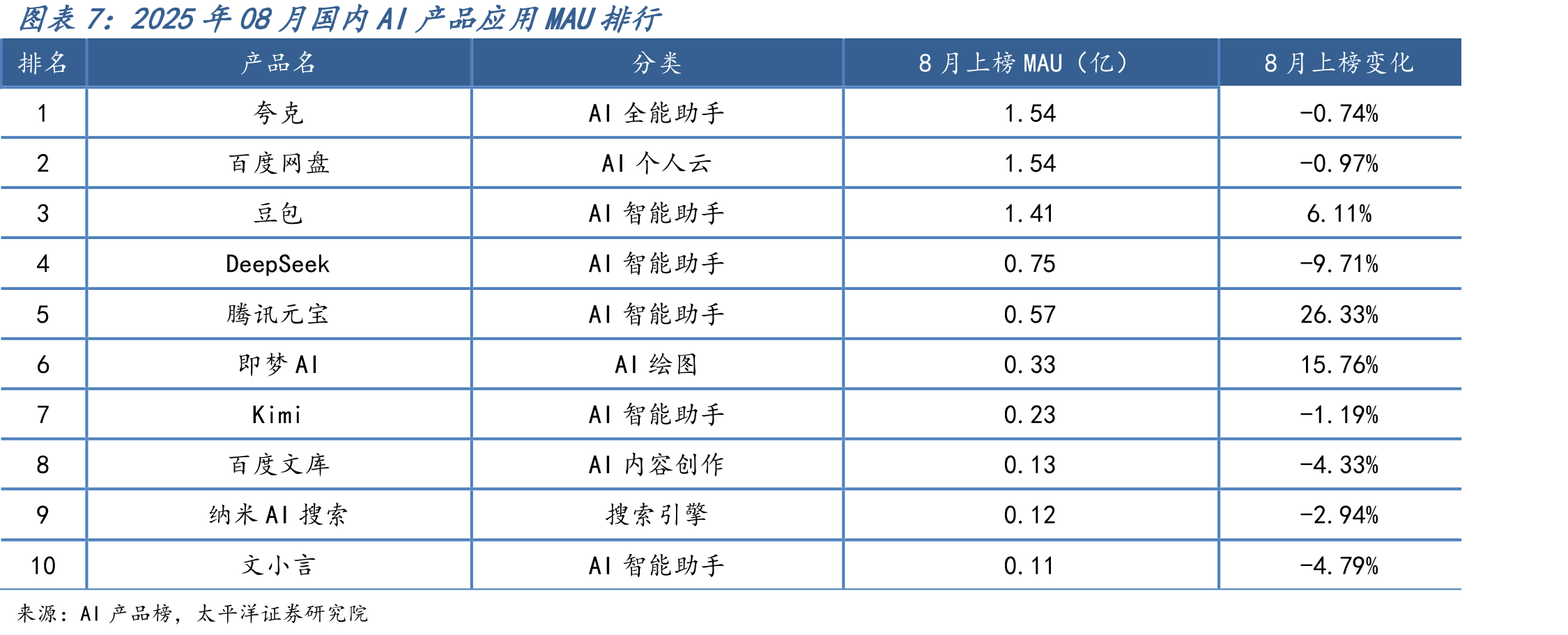 2025年09月18日电视剧集热度排行_第3页
