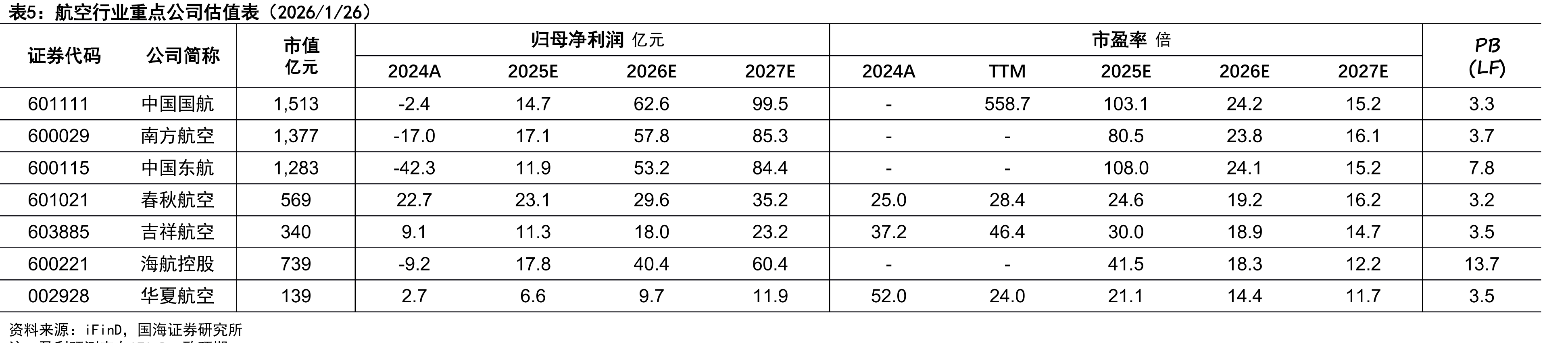 2011~2019年，ASK与RPK同比增速基本相仿_第4页