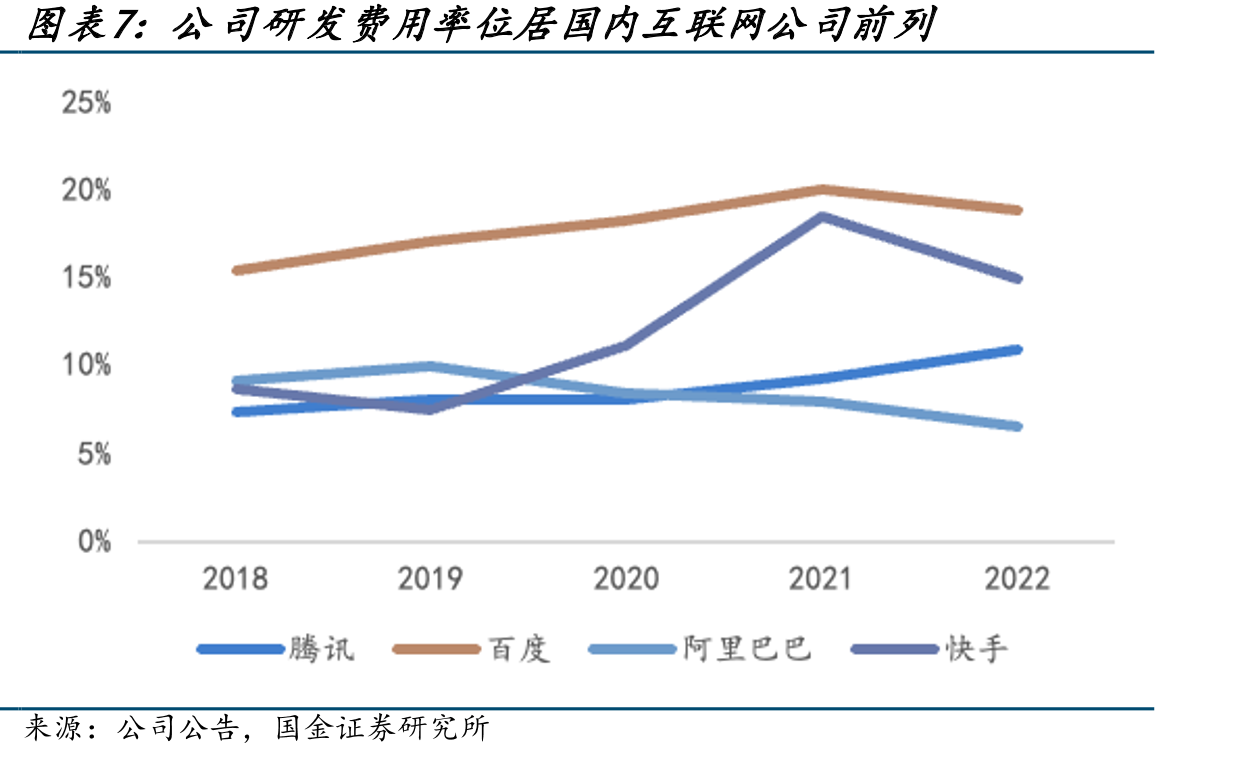 萝卜快跑订单数快速增长_第3页