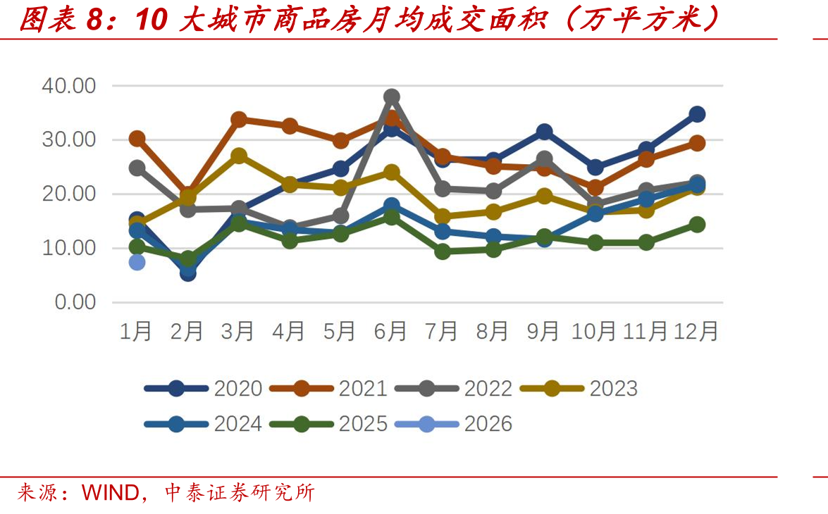 剔除非银和票据的新增贷款情况（亿元）_第4页