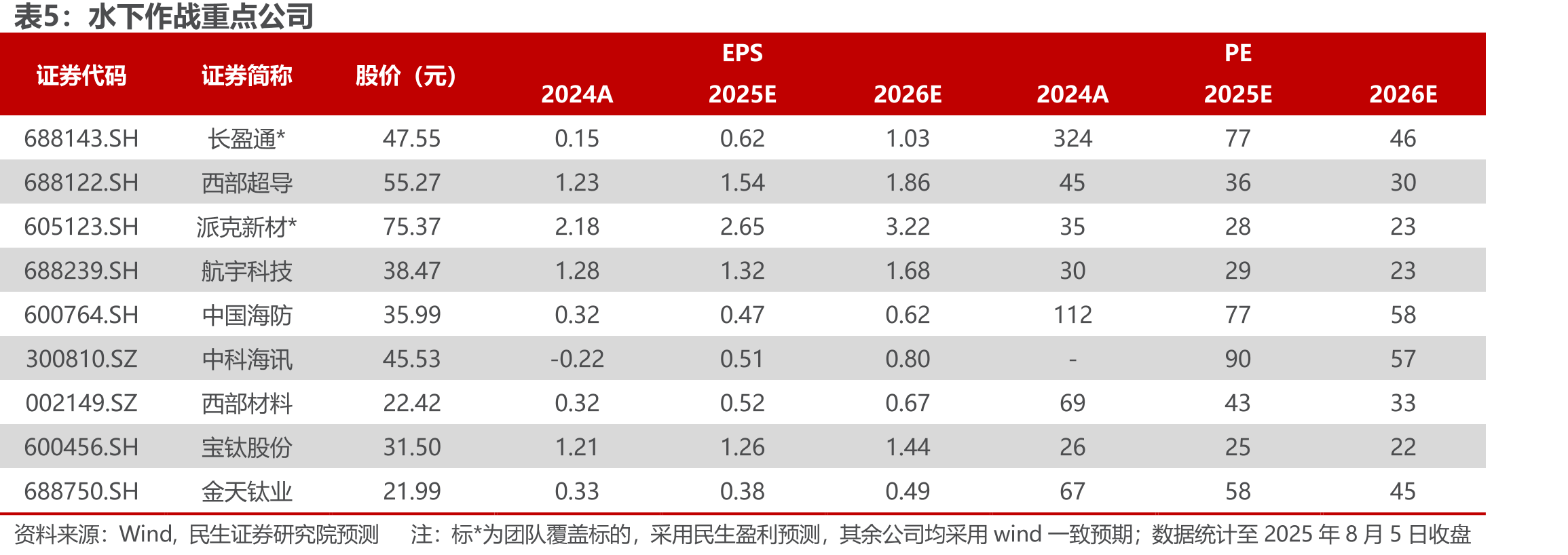2015年阅兵重点展示及2025年核心内容_第5页