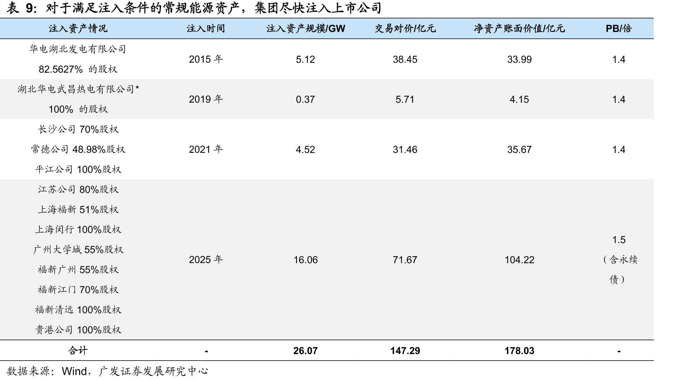 截至2023年底中国华电控股的发电企业中，已投运非上市常规能源发电资产情况_第2页
