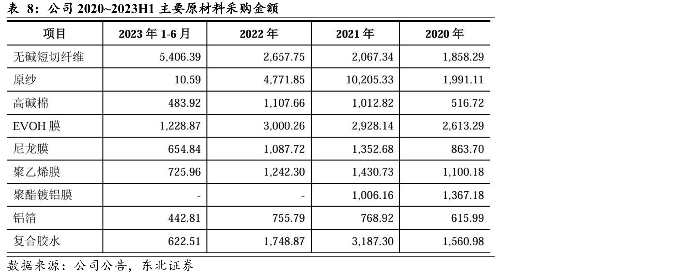我国家用电冰箱产量情况_第3页