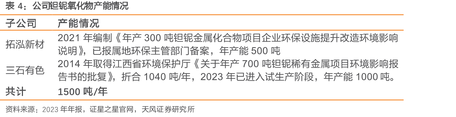 2010-2017年中国年度国防费构成（单位：亿元）_第5页