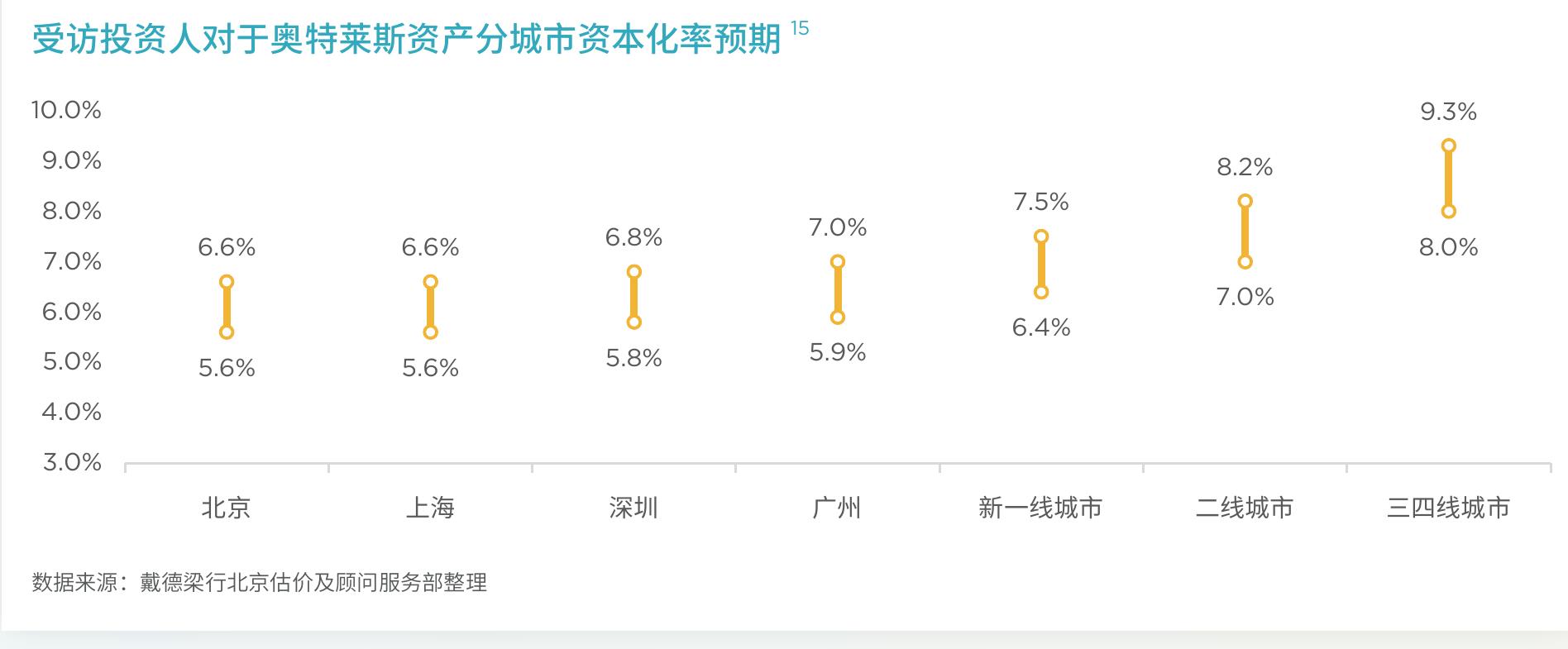 全国各省、自治区奥特莱斯分布图（统计数据不含港澳台）_第2页