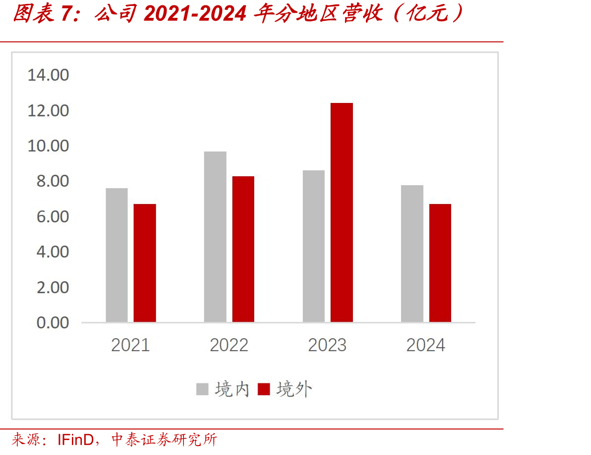 2025年定增预案实施后股权结构_第4页