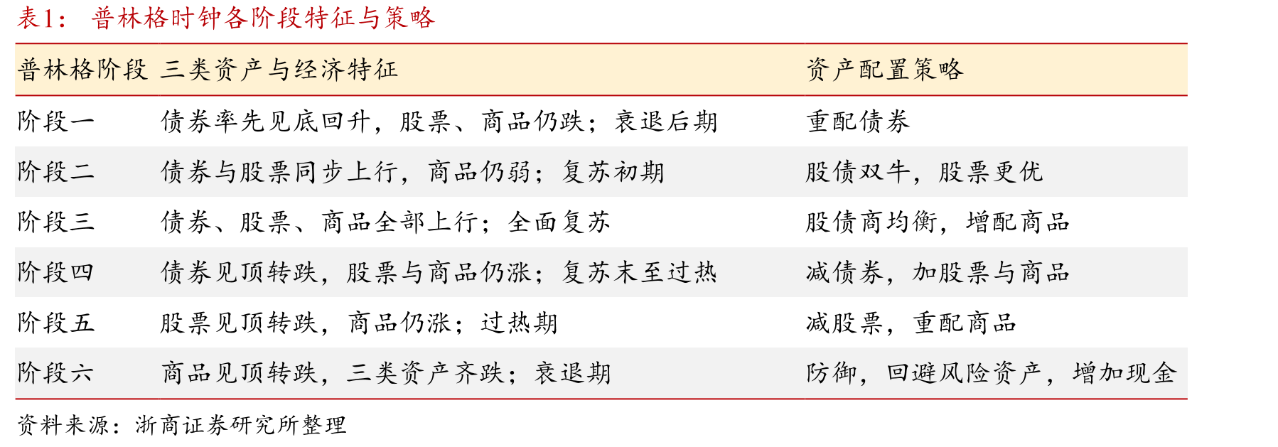 2026年WTI原油期货结算价（美元/桶）_第5页