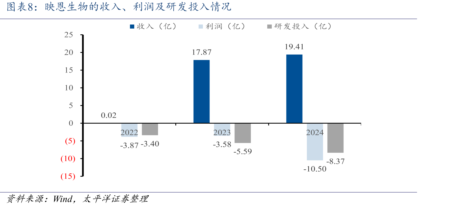 美国SCLC治疗方案_第3页