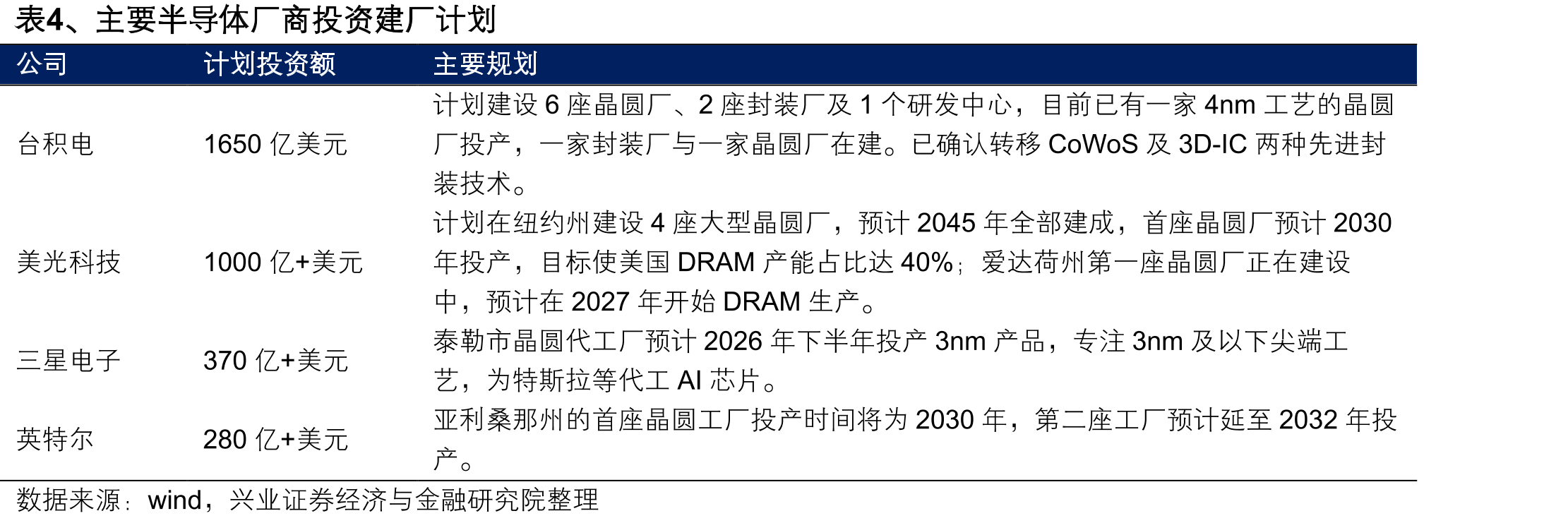 图28、中国对一带一路共建国家承包工程营业额_第5页