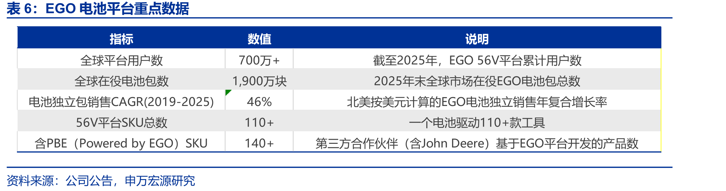 泉峰控股历经三十年从贸易出口到全球品牌制造商的转型_第5页