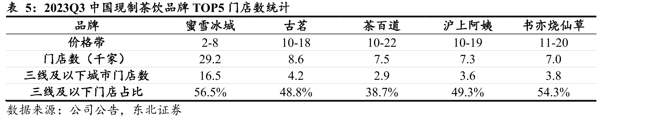 幸运咖与蜜雪冰城相同的Logo设计思路_第5页