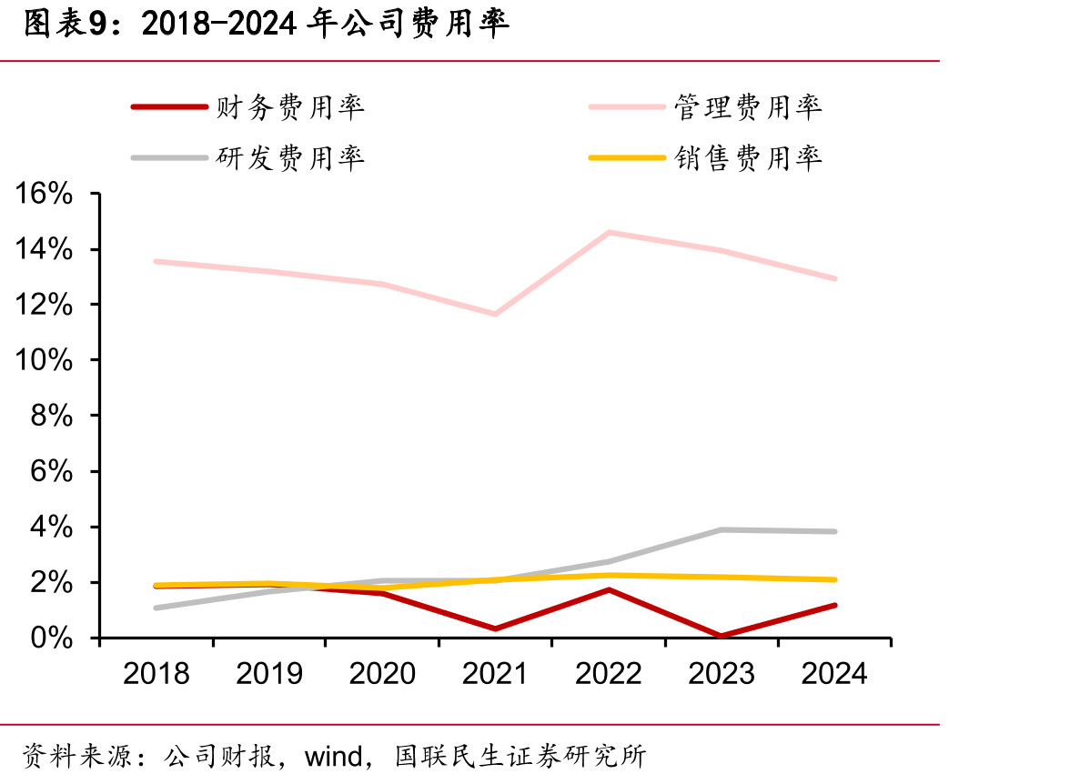 2015-2023年FDA新药NDA获批情况（个）_第2页