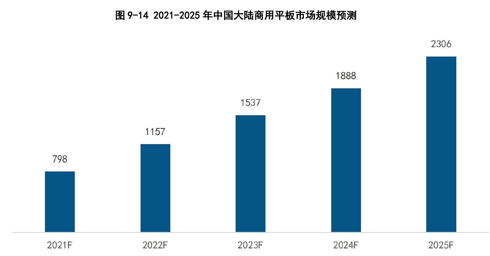 2016-2020年中国视频会议系统市场规模及增速变化_第4页