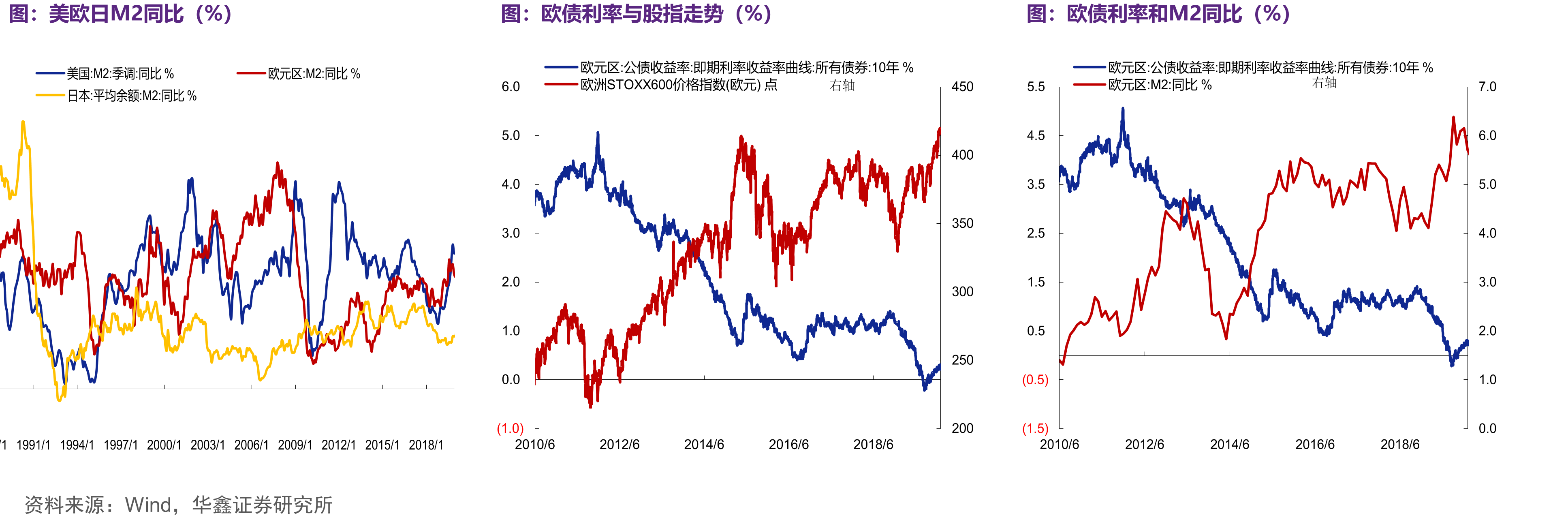 PPI与产能利用率（%，2000年12月=100）_第5页