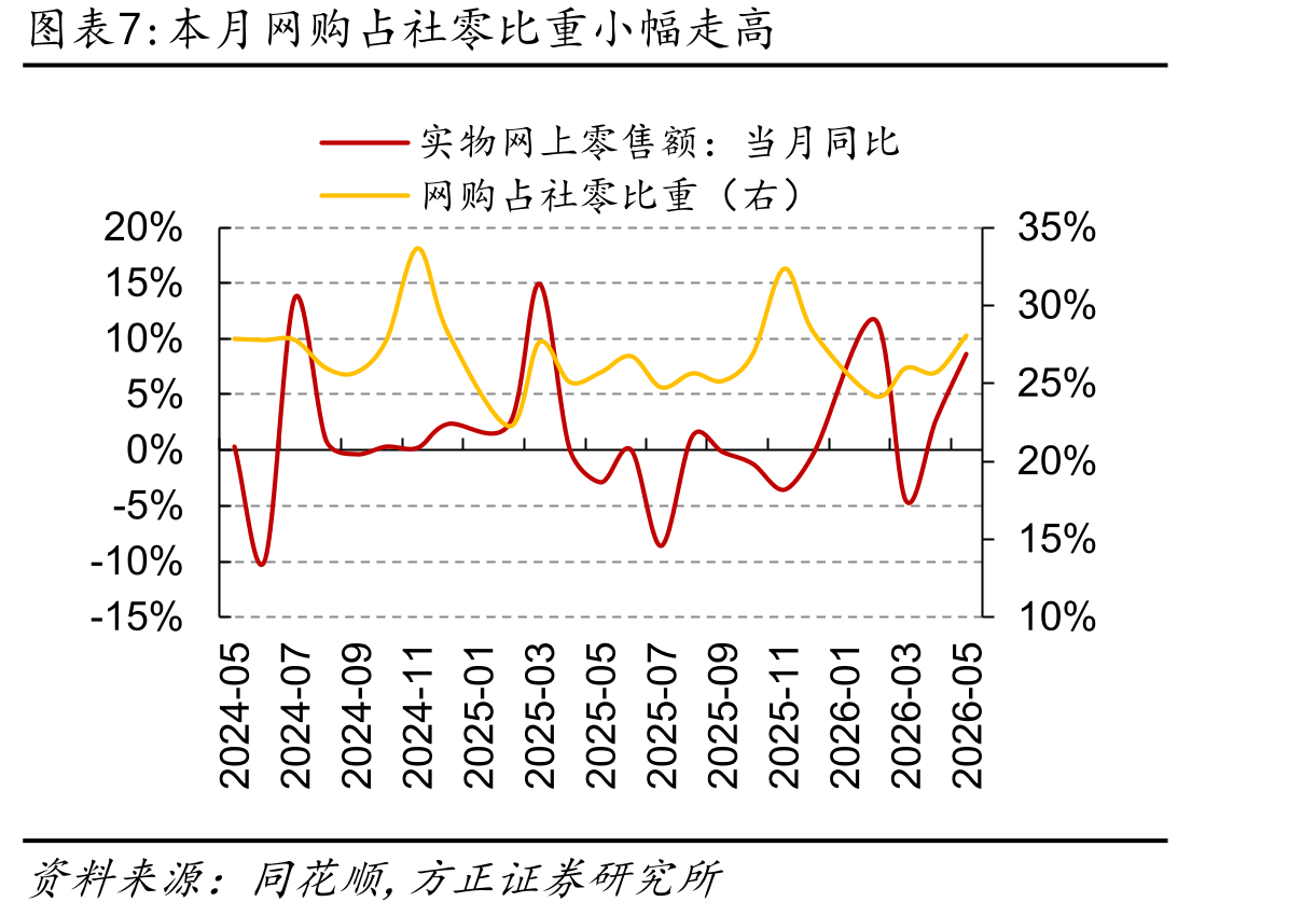 动力电池装车量同比持续增加（兆瓦时，%）_第4页