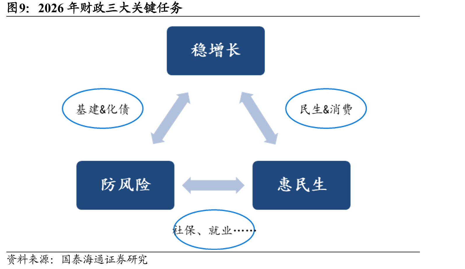 2025年专项债投向基建实物工作量比重下降_第2页