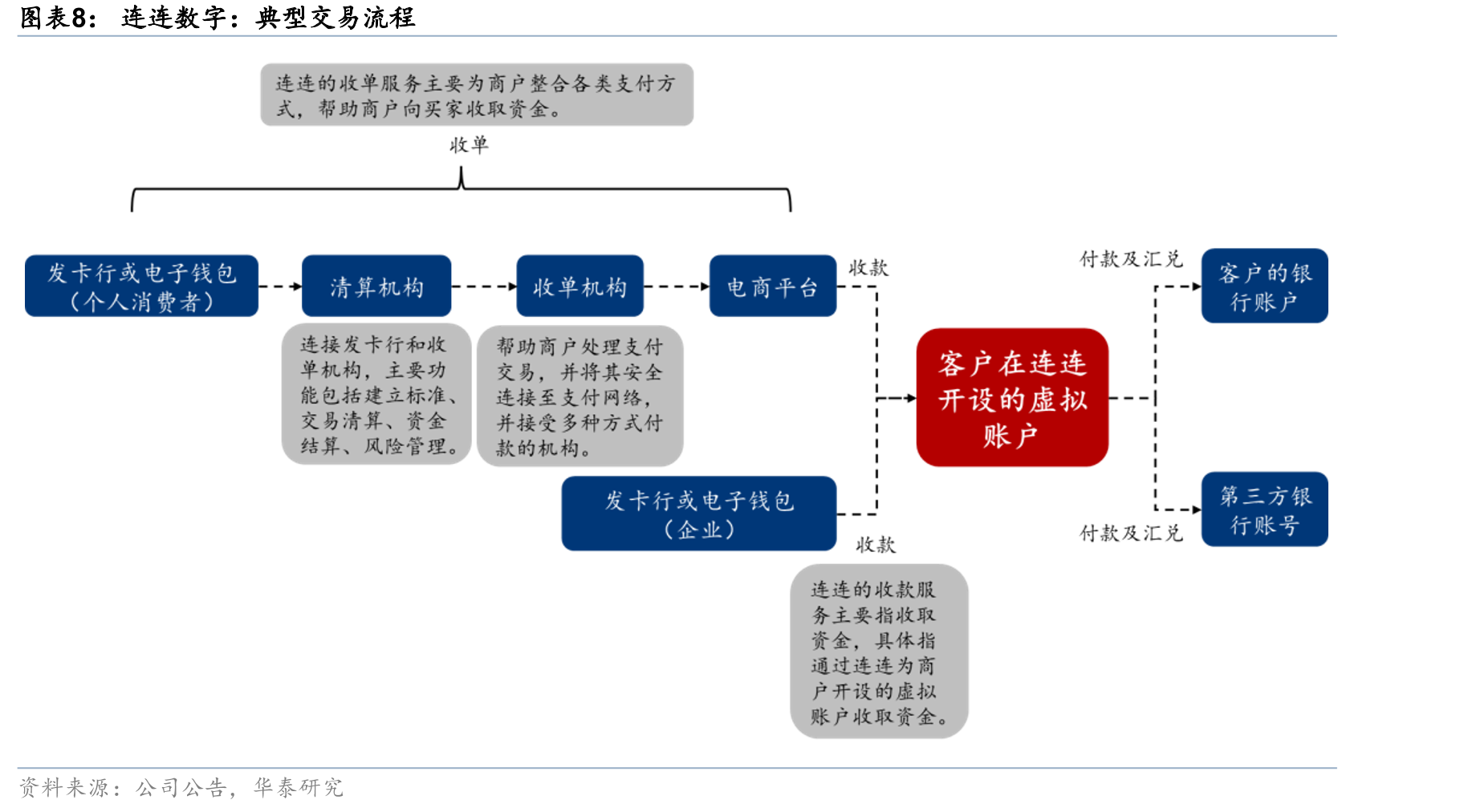 2018-2024年中国企业出口贸易额_第4页