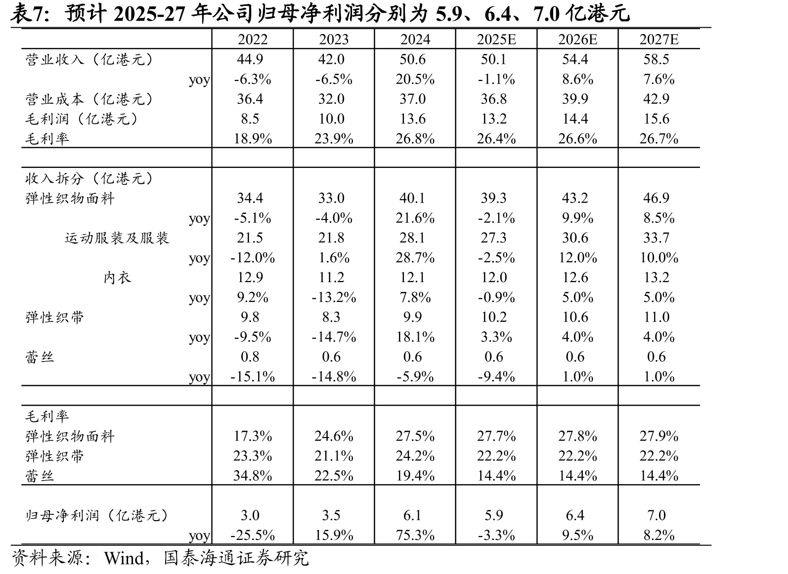 超盈国际控股高管简历_第4页