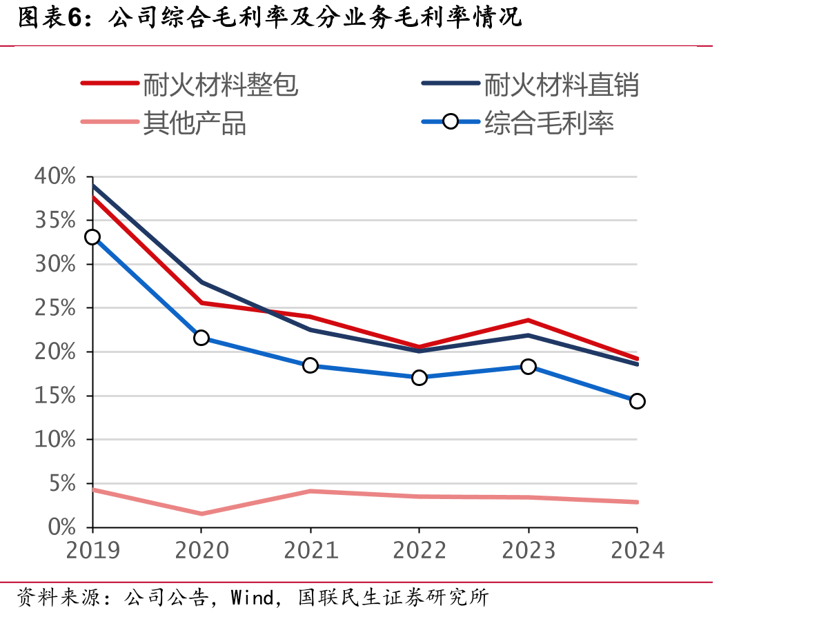 联创锂能股权结构（截至2025/03）_第5页