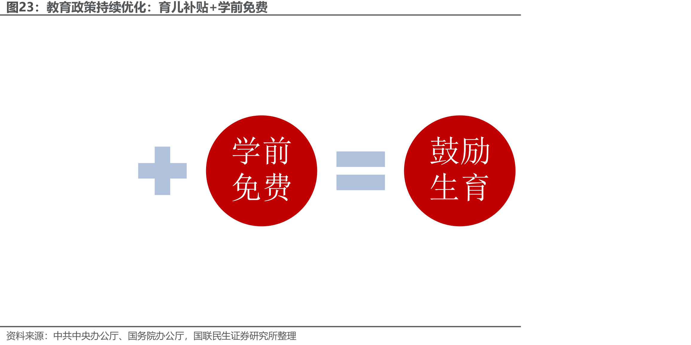 教育政策持续优化：育儿补贴+学前免费