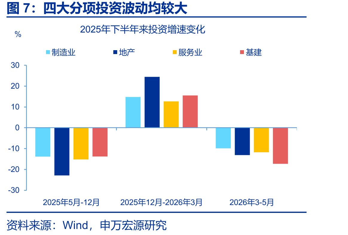 政策性金融工具投放较为灵活_第5页