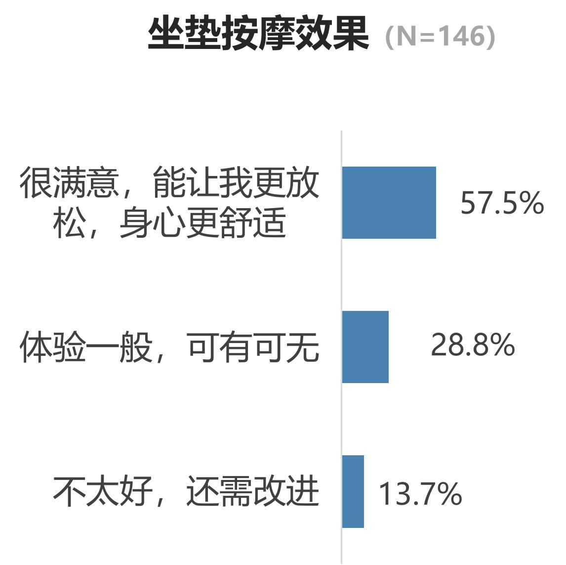 用户对蔚来品牌形象认知（N=150）_第5页