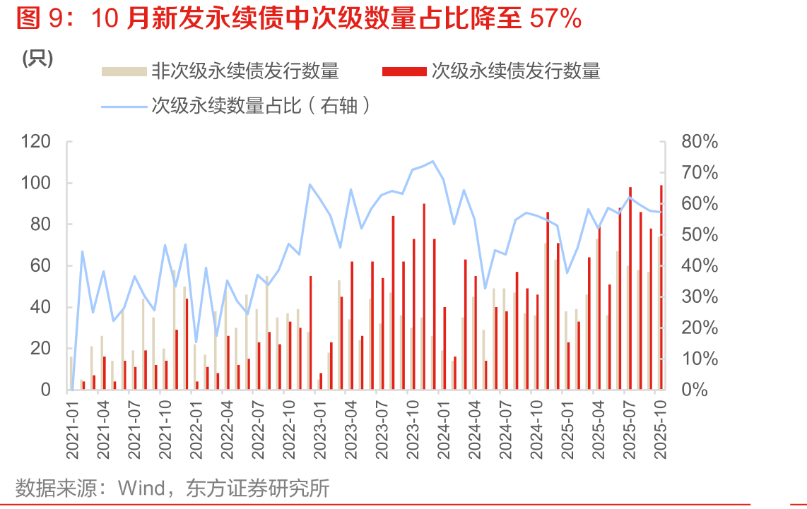 10月农业银行永续债成交规模位居首位_第2页
